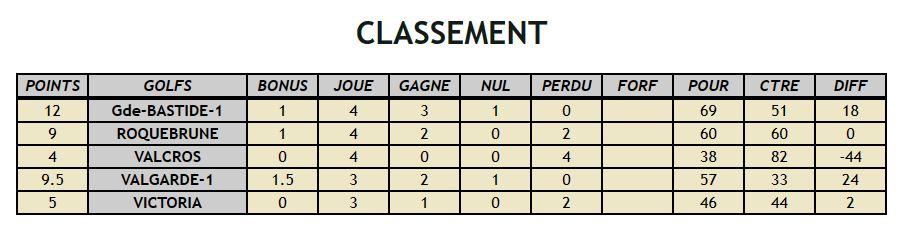 2023 12 15 classement