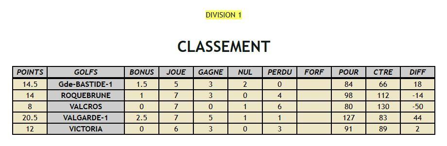 2024 04 12 classement