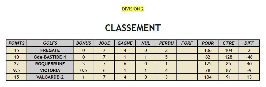 20245 06 14 classement