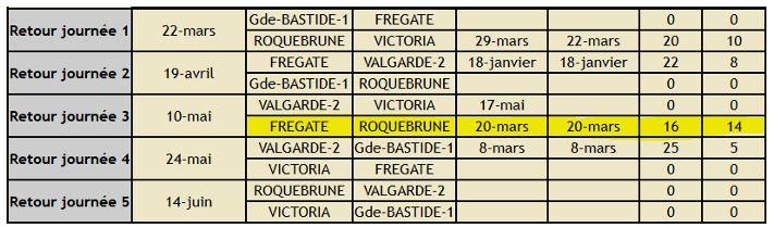 2025 03 20 resultats