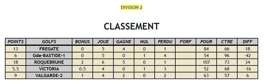 2025 04 12 classement coupe de l amities 1