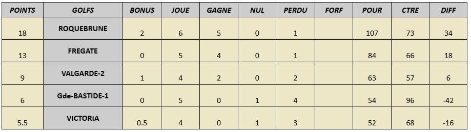 2025 04 12 classement coupe de l amities