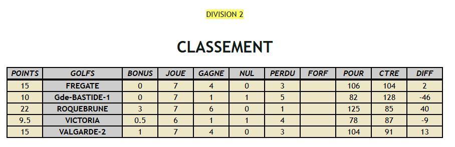 2025 05 24 classement apres gb