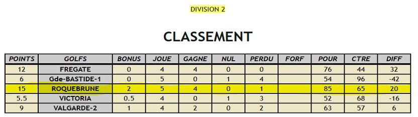 2029 03 29 classement