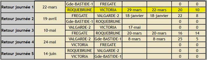 2029 03 29 resultats