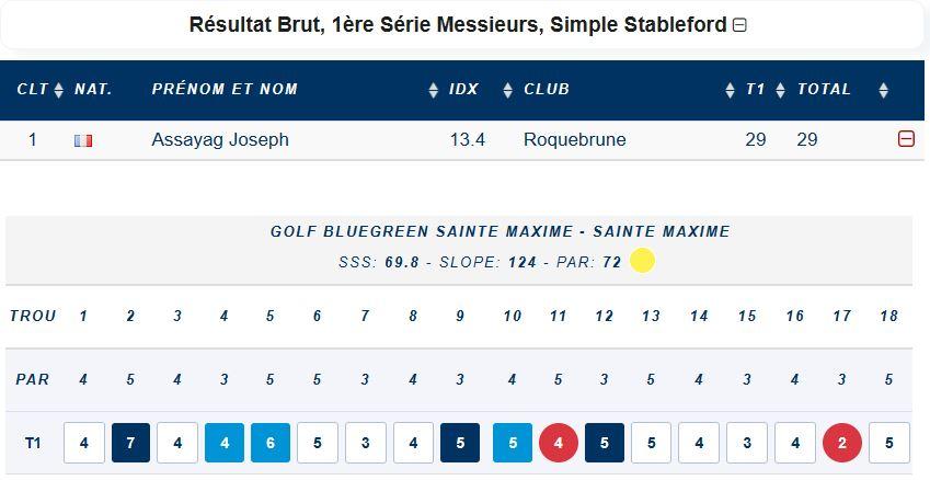 Carte score joseph assayag