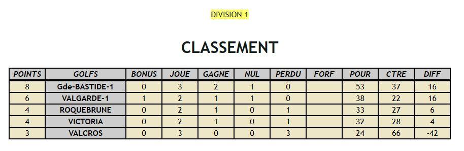 Classement au 10 octobre 2023