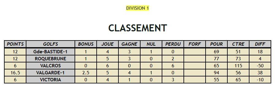 Classement