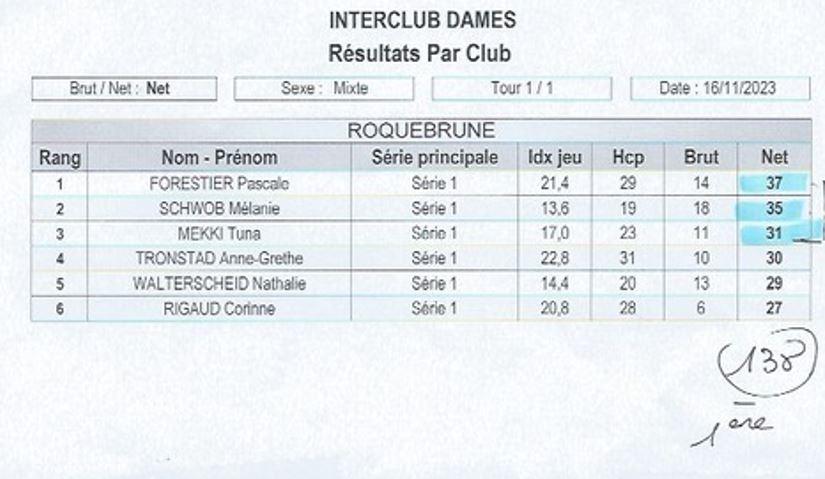 Resultats 1